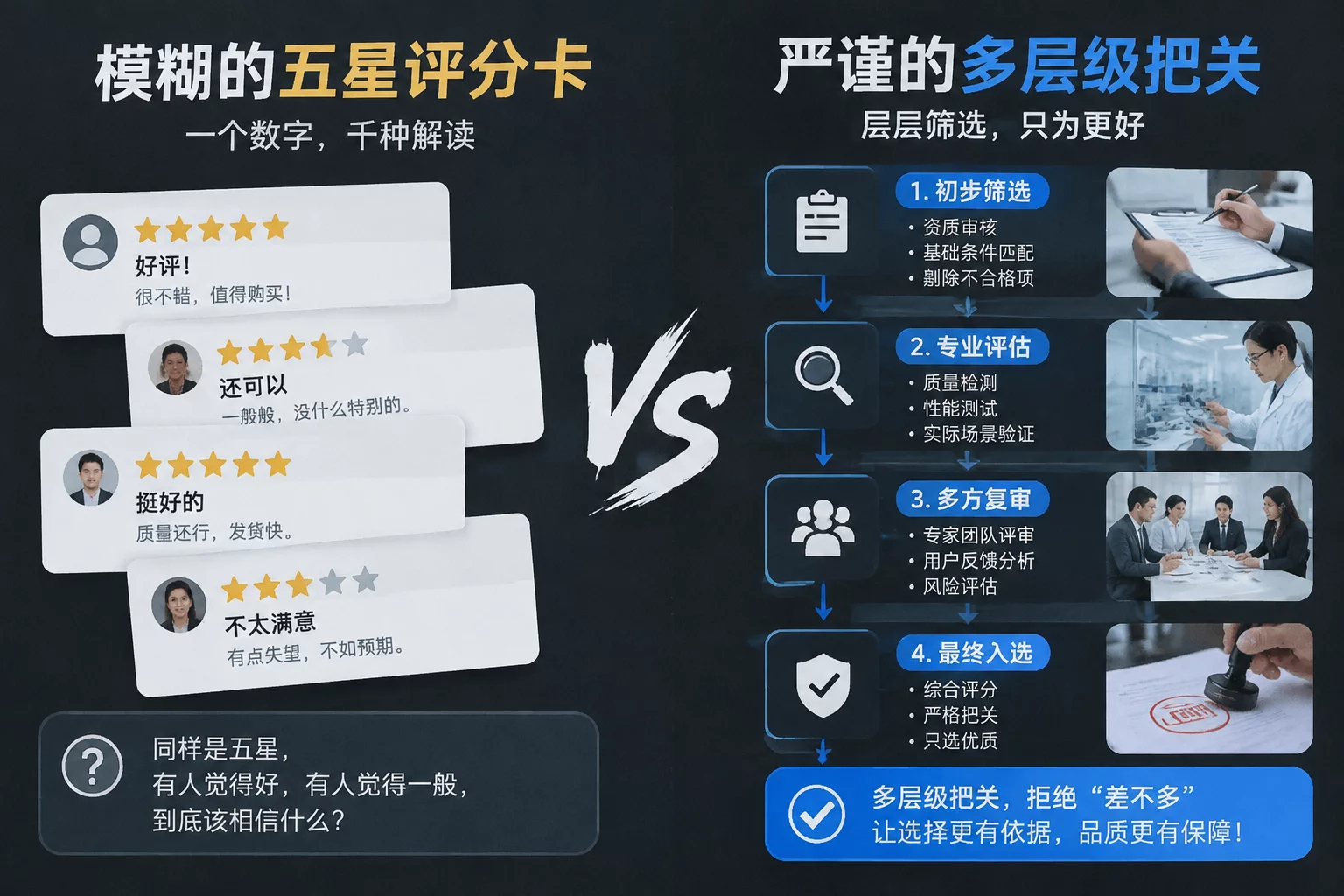 Why Star Ratings Fail Without Stage Rules